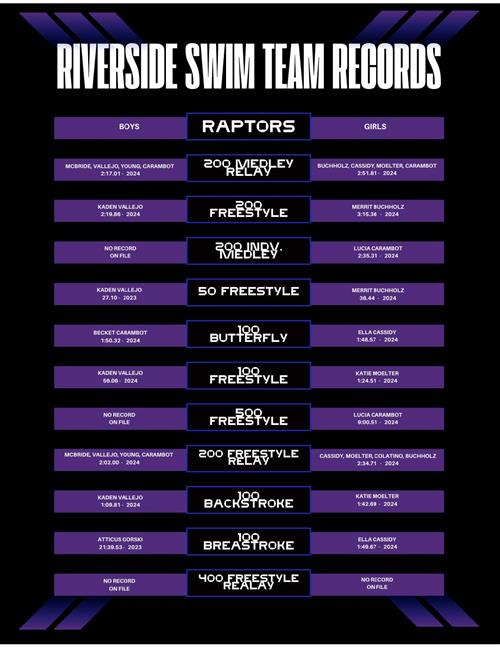 Swim Team Records